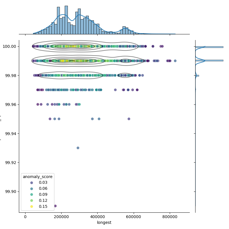Campylobacter jejuni_filt_longest_Completeness_Specific.png
